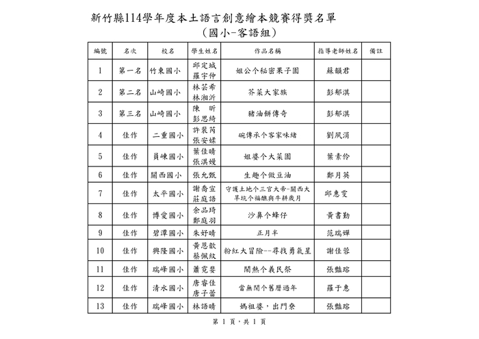 圖片說明