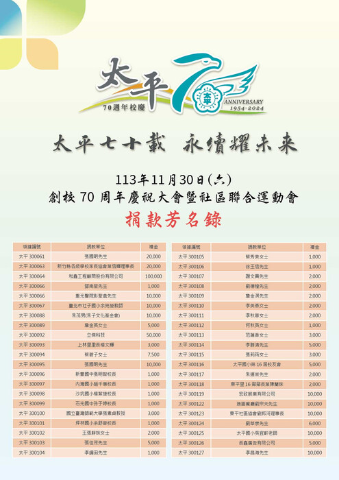 113年11月30日創校七十周年慶祝大會暨社區聯合運動會-捐款芳名錄圖片